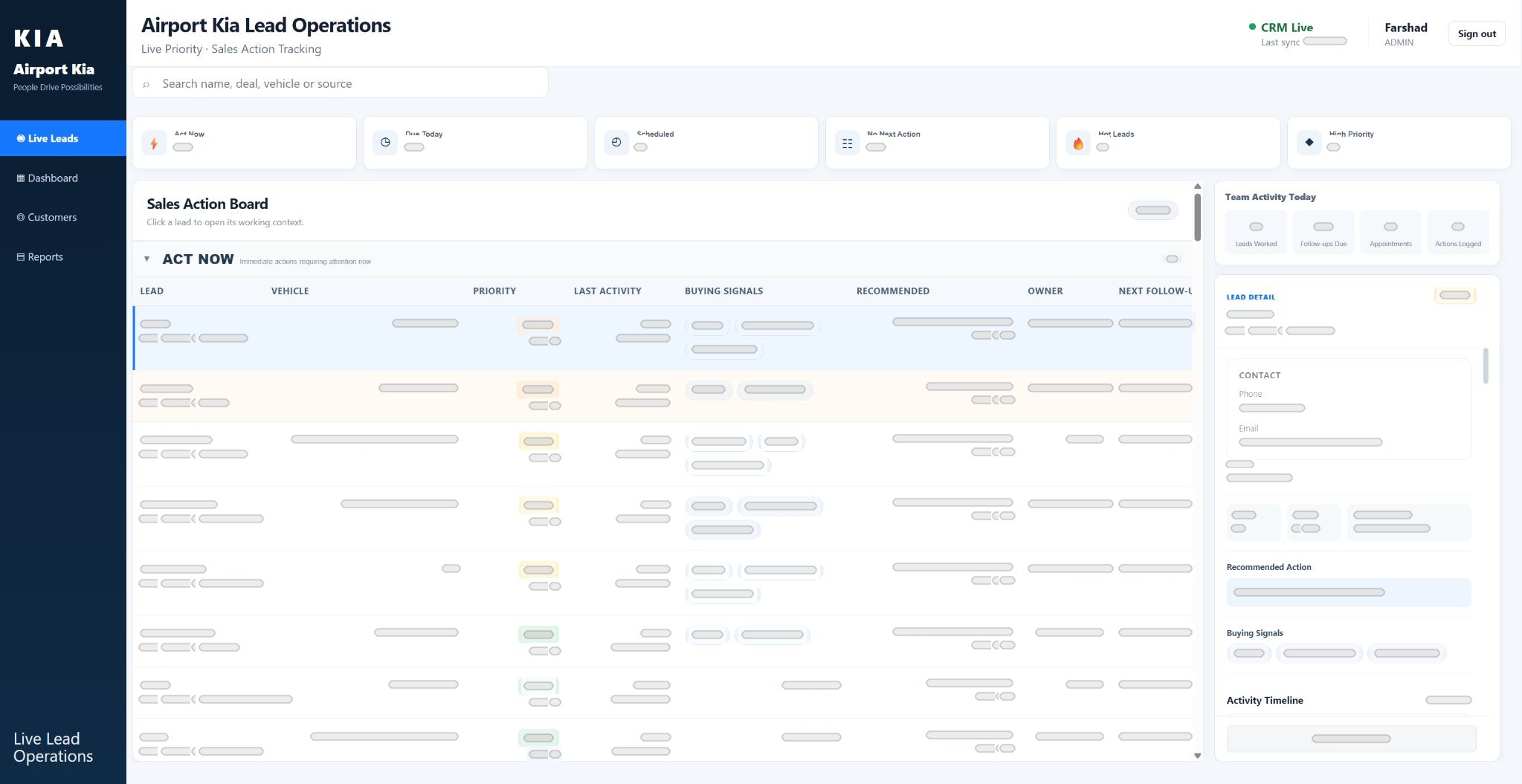 Marketing Intelligence lead operations with private business and customer data redacted