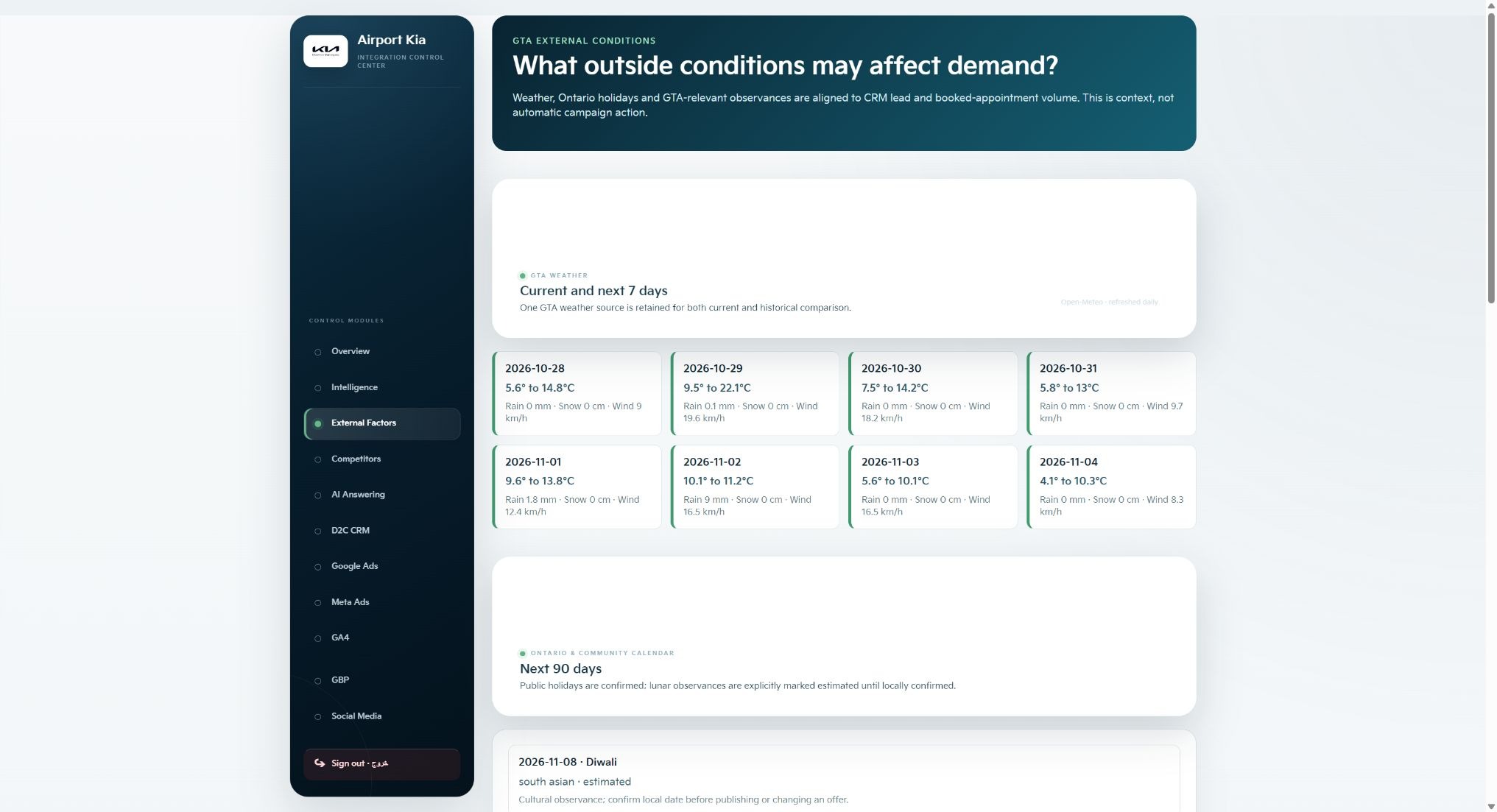 Real Marketing Intelligence external factors view showing public weather and calendar context
