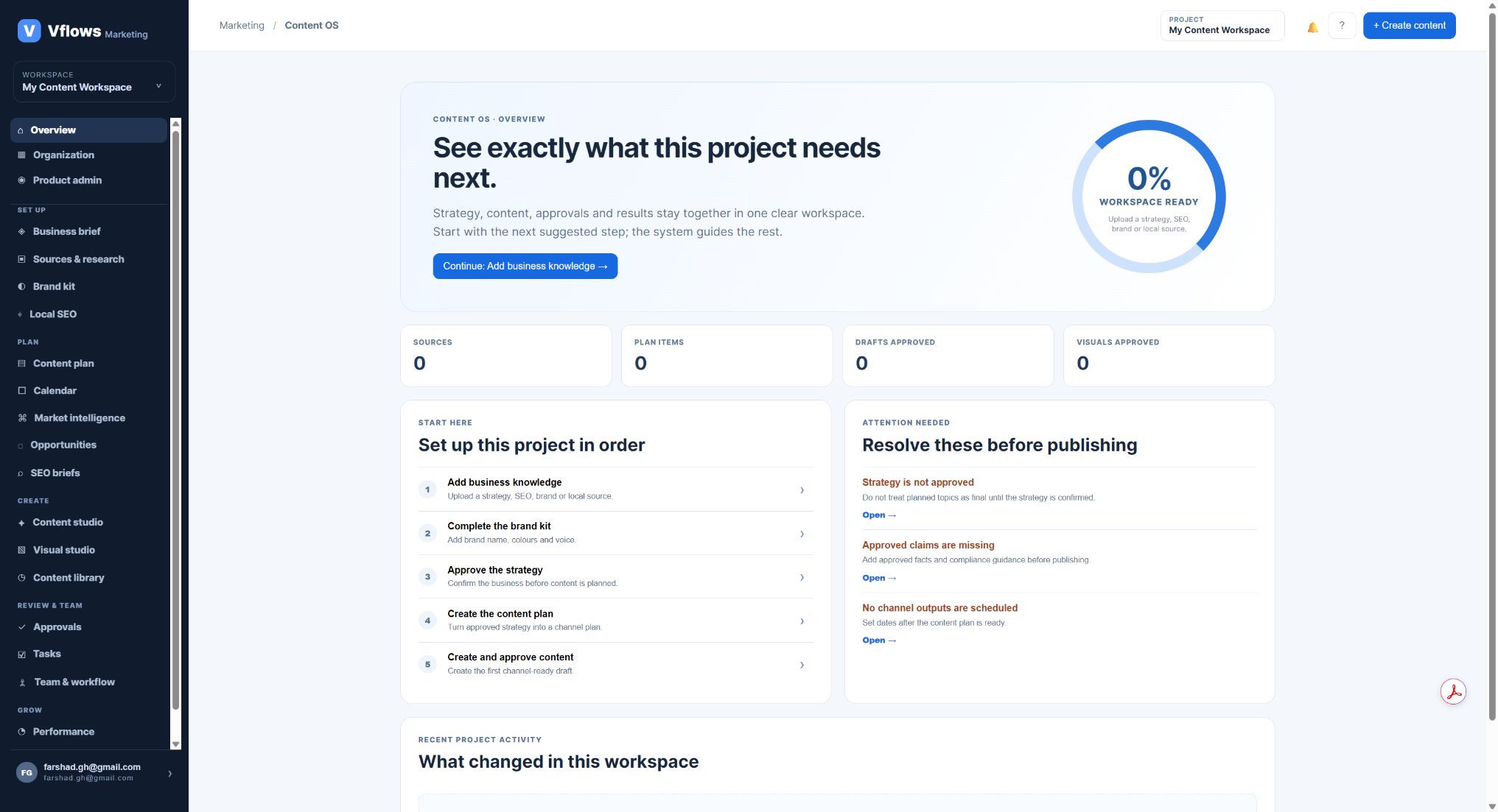 VFlows Marketing Content OS overview