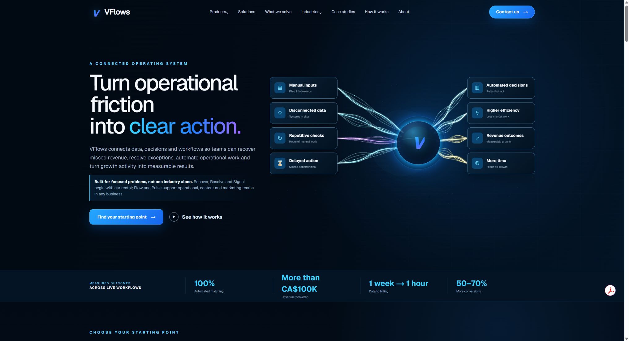 VFlows website screenshot